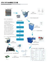 焊接工艺方案STR-THT1000