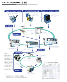 STR-THT200/300/LEED工艺方案